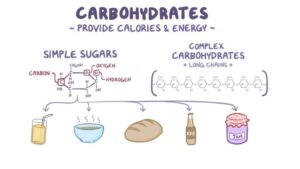 carbohydrate hỗ trợ năng lượng